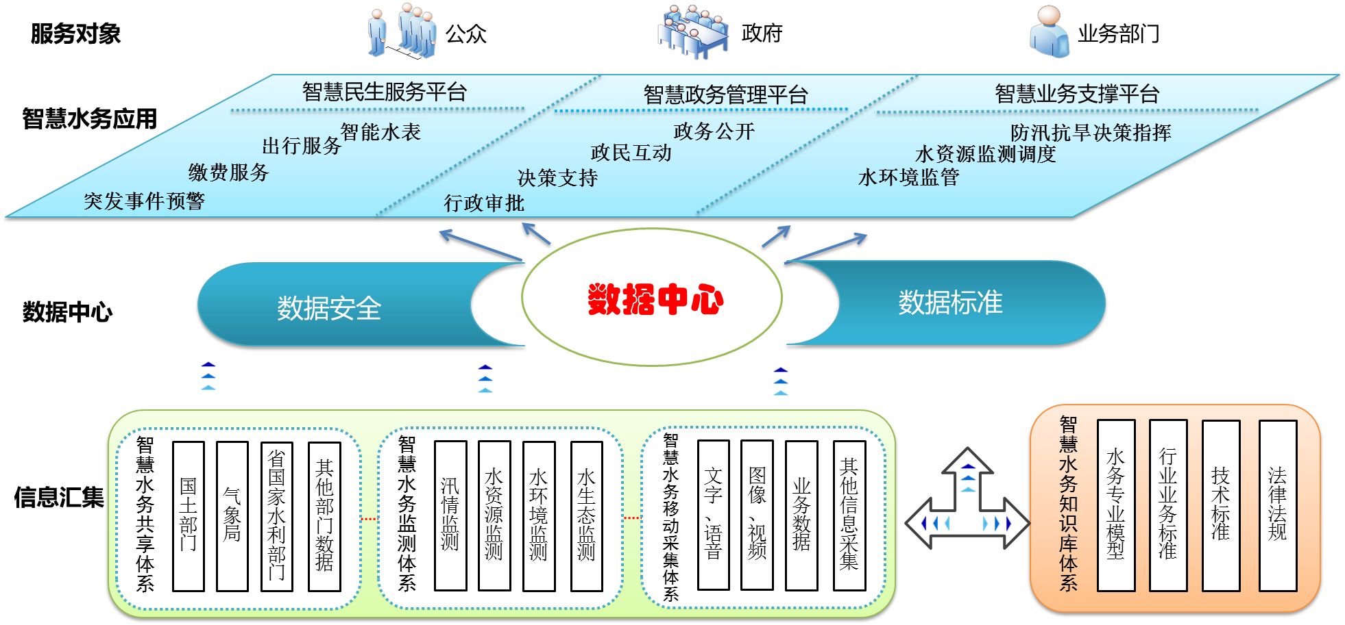 智慧水務(wù) 智慧水務(wù)