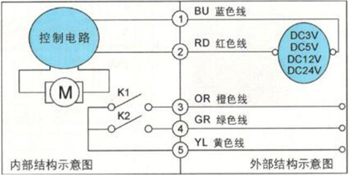 大口徑IC卡智能水表為何要選用蝶閥？